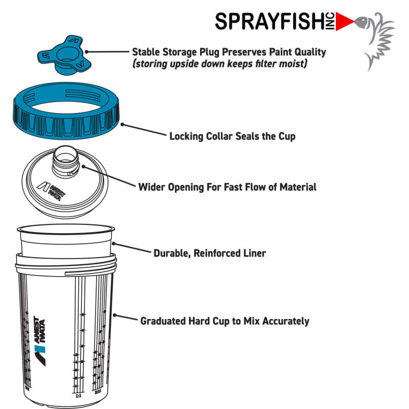 Anest Iwata Fast Flow System (FFS), 850ml/29oz, Sealed Spray Cup Kit, #27504. Kit includes (50) Lids and Liners, (1) Hard Cup, (1) Retaining Ring, (20) Storage Plugs.