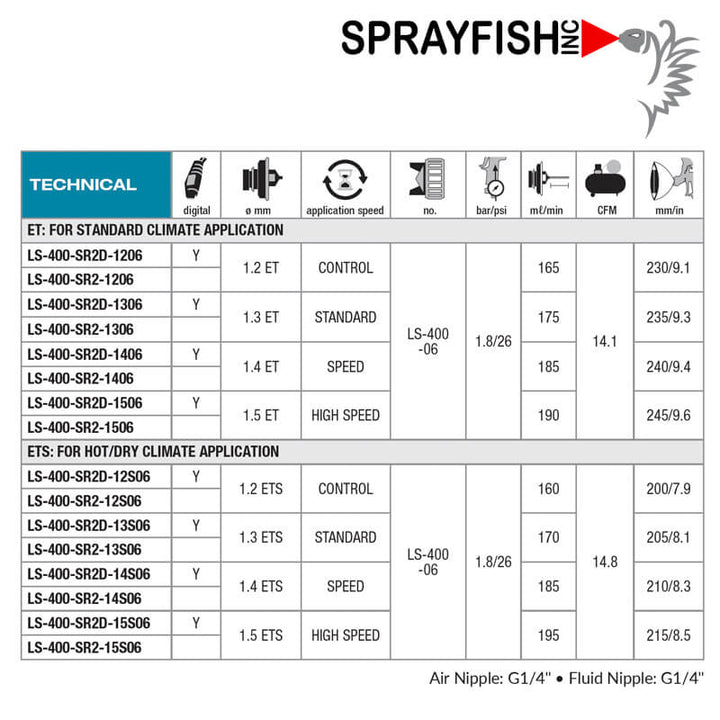Anest Iwata LS400 Series 2 Green Technical Data