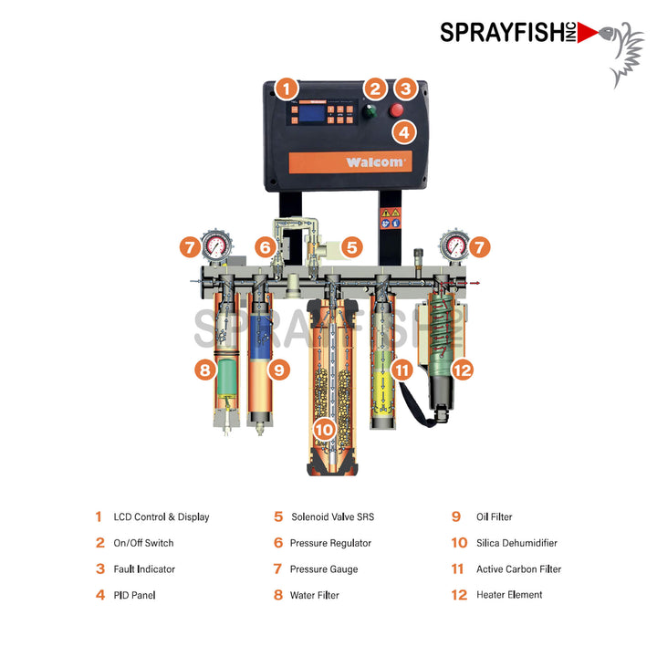 Walcom Thermodry Systems TD3 Heated Filtration System How It Works