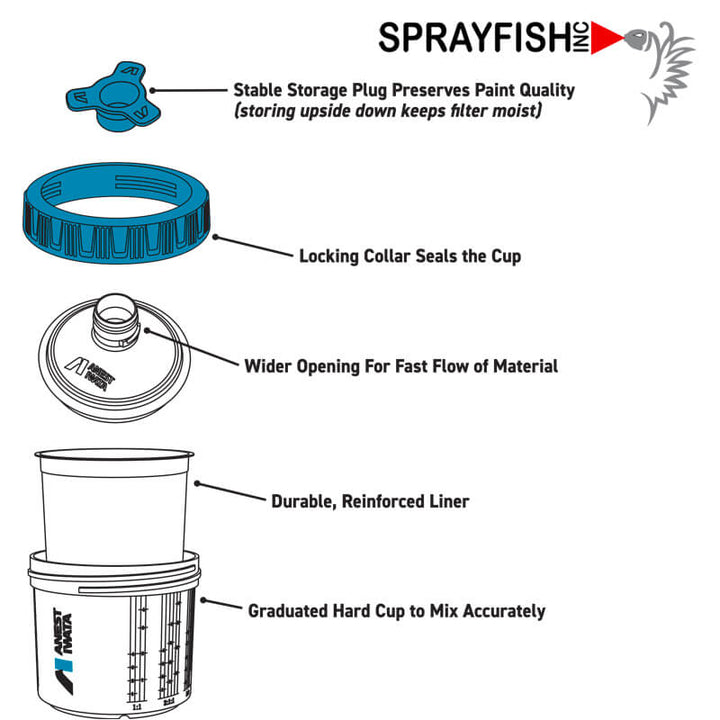 Anest Iwata Fast Flow System (FFS), 400ml/13oz, Sealed Spray Cup Kit. Kit includes (50) Lids and Liners, (1) Hard Cup, (1) Retaining Ring, (20) Storage Plugs.