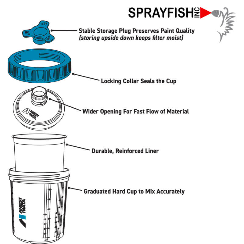 Anest Iwata Fast Flow System (FFS), 650ml/22oz, Sealed Spray Cup Kit, #27502 or 27503. Kit includes (50) Lids and Liners, (1) Hard Cup, (1) Retaining Ring, (20) Storage Plugs.