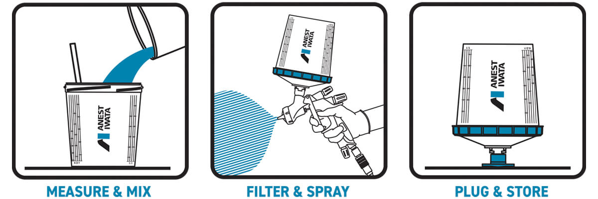 Fast Flow System, Disposable Gravity Feed Cups | Shop Sprayfish