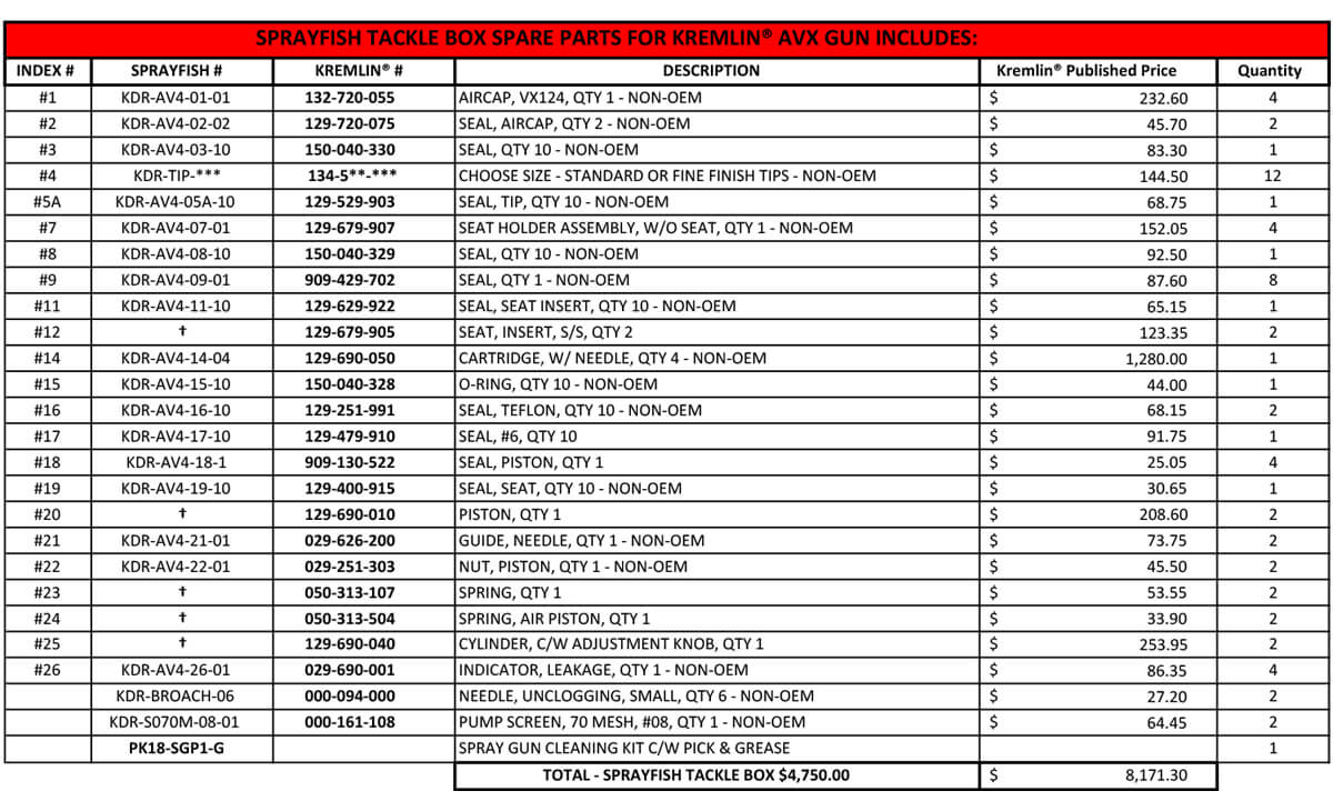 Sprayfish Tackle Box Kremlin® AVX Spare Parts Kit, Shows Kremlin® List Pricing vs Sprayfish Total Price